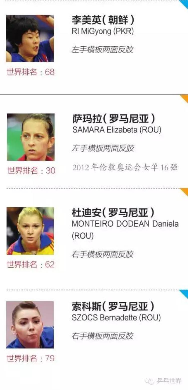 里约奥运会女子乒乓球成员「里约奥运会乒乓球女子运动员全名单乒乓世界」