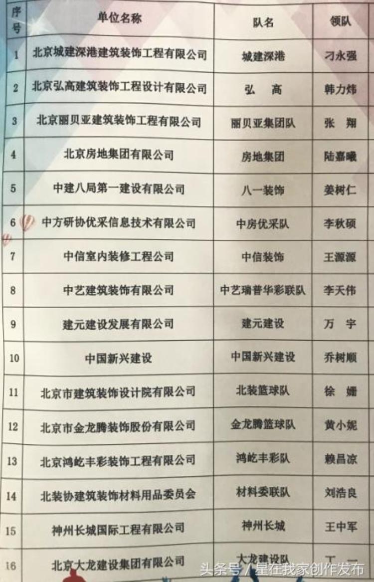 北京建筑大学篮球馆「34健康34活动驱动行业大联合北京市建筑装饰办业首届篮球赛」