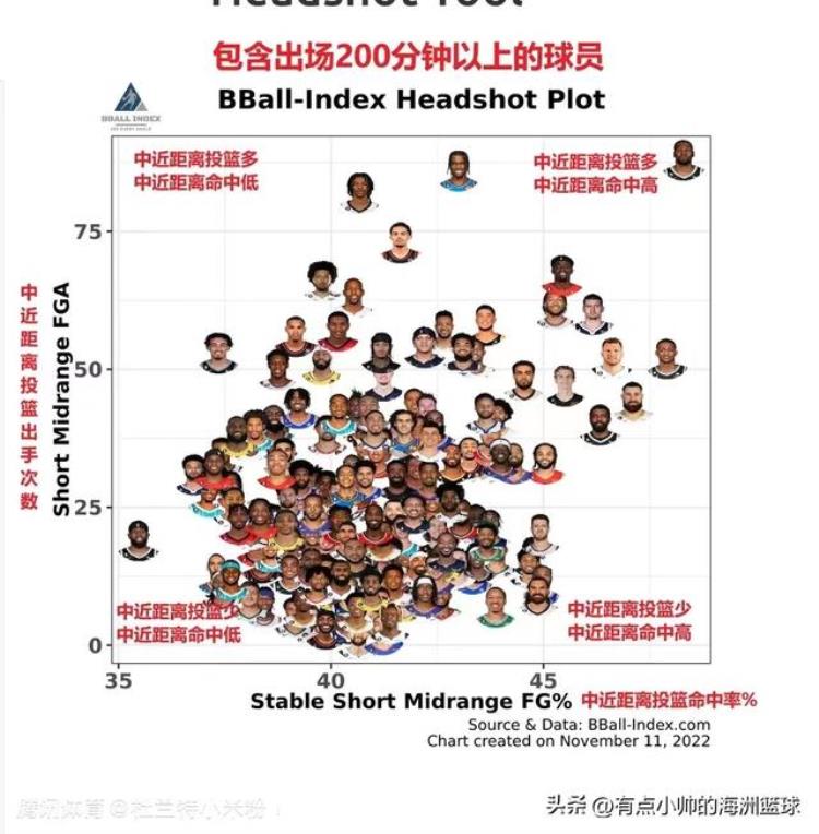 杜兰特中投能力「杜兰特究竟有多厉害中投出神入化得分探囊取物风流人物且看他」