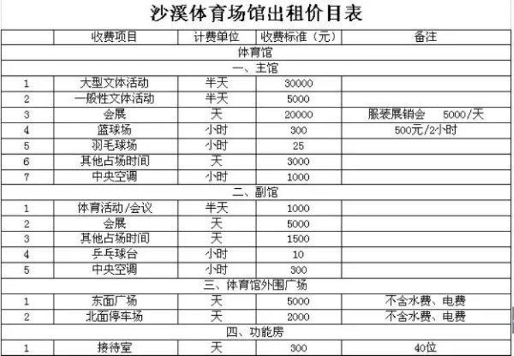 中山体育场馆明年将有新动作这些免费开放吗「中山体育场馆明年将有新动作这些免费开放」