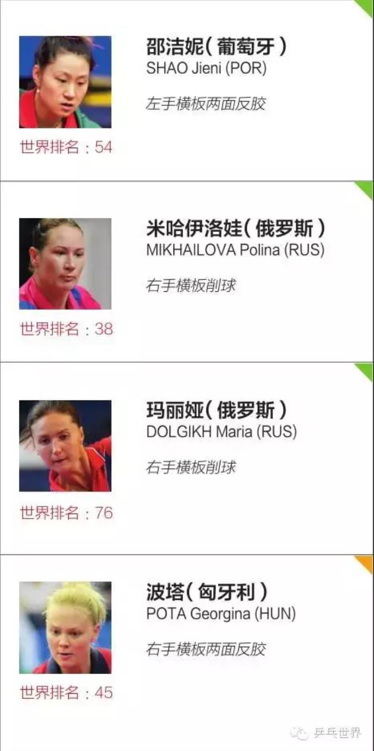 里约奥运会女子乒乓球成员「里约奥运会乒乓球女子运动员全名单乒乓世界」