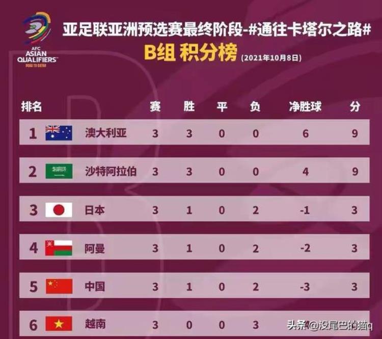 国足世界杯预选赛积分排名「中国男足vs澳大利亚队」
