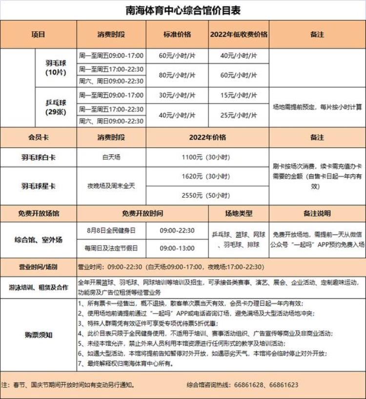 南海体育馆羽毛球培训「实拍南海体育中心综合馆羽毛球场乒乓球场率先开放→」