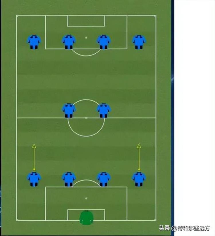 从442和433阵型看世界足球战术的演变历程图「从442和433阵型看世界足球战术的演变历程」