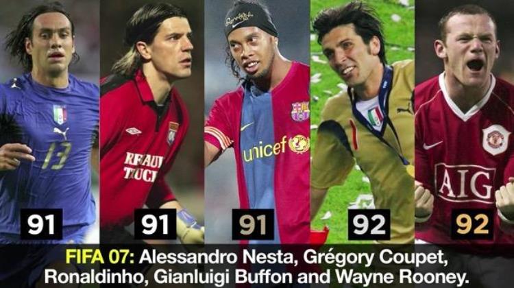 FIFA世界10年前5牛人梅西C罗之外最强者如今被黑成狗