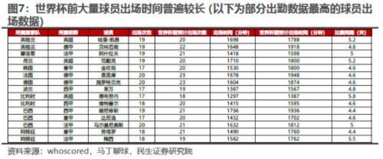 世界杯 资本主义「世界杯主题投资资源国的回归」