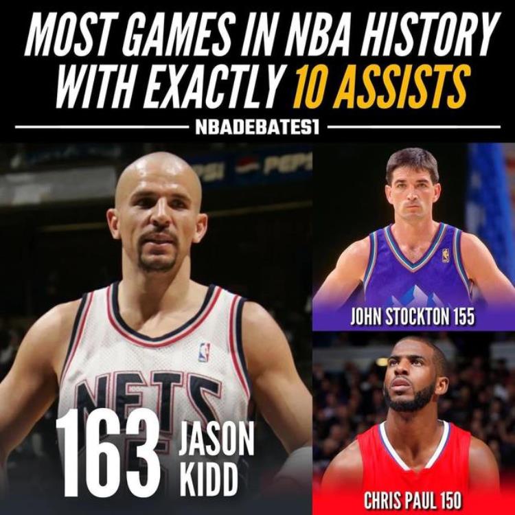 美媒列出NBA单场1019次助攻场次最多的球员谁才是控卫之王