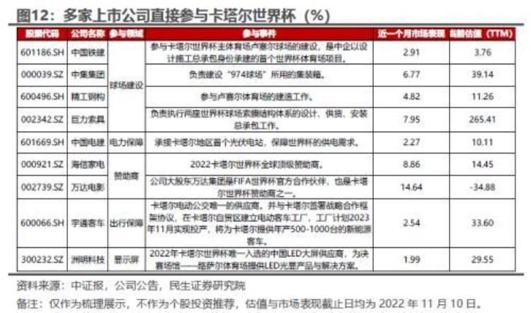 世界杯 资本主义「世界杯主题投资资源国的回归」