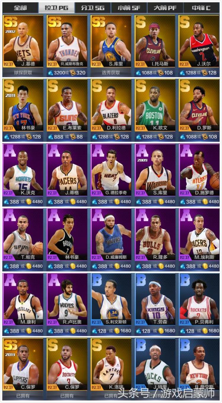 最强NBA明星控卫同场竞技当今联盟超级球星果然是他
