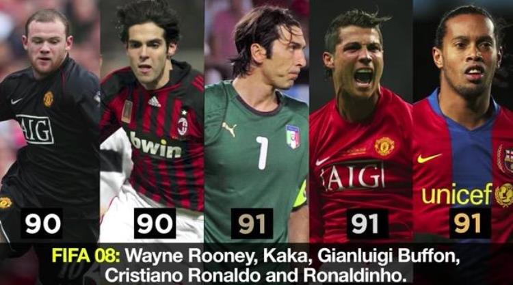 FIFA世界10年前5牛人梅西C罗之外最强者如今被黑成狗
