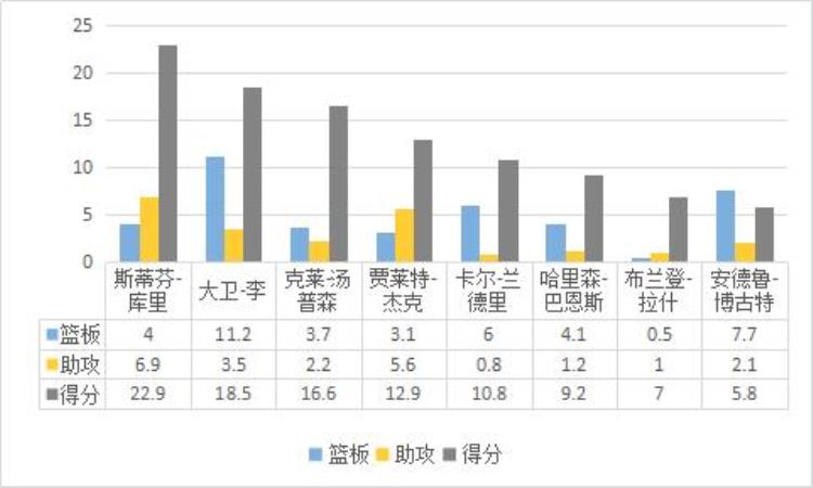 白人动作巨星「攻强守弱的白人内线无法超越的经典01秒极限绝杀的传奇」