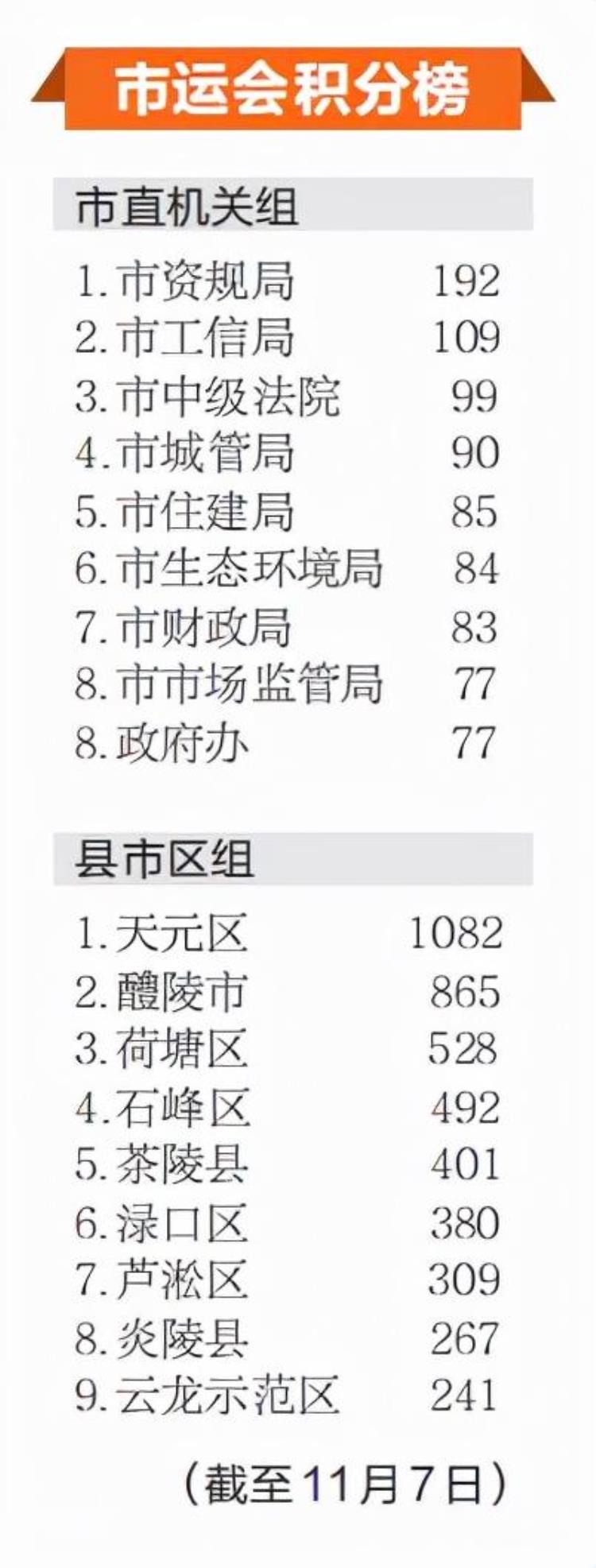 全运会乒乓球大满贯「连摘四金她实现市运会乒乓球大满贯」