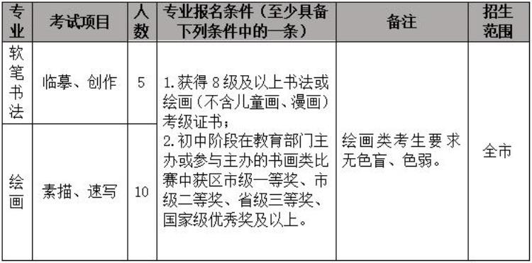 烟台二中体育特长生招生简章2021「烟台二中2022年音体美特长生招生简章」