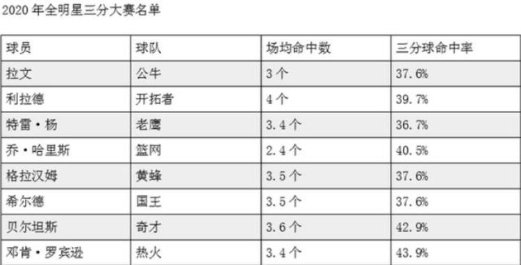 nba全明星赛观看「准备好了吗小编给您的NBA全明星观战指南上」