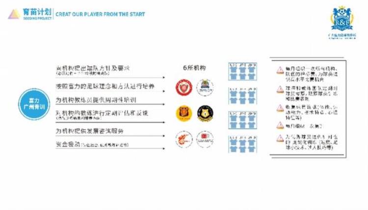 广州富力足球俱乐部青训基地在哪里「富力俱乐部发布青训育苗计划打造全新广州青训生态」