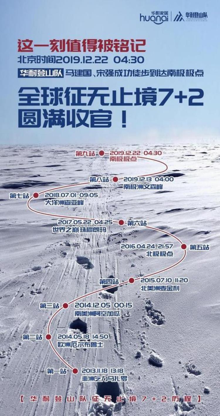 全球征无止境72圆满收官登山队成功到达南极极点