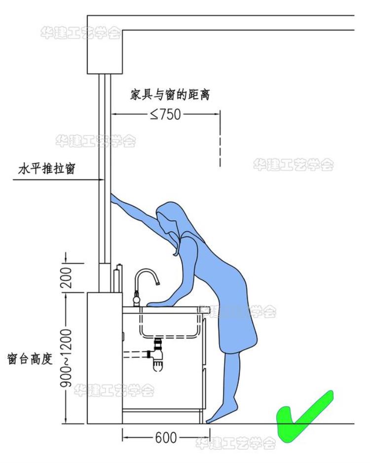 窗户尺寸规范「窗户尺寸指引HJSJ2022」