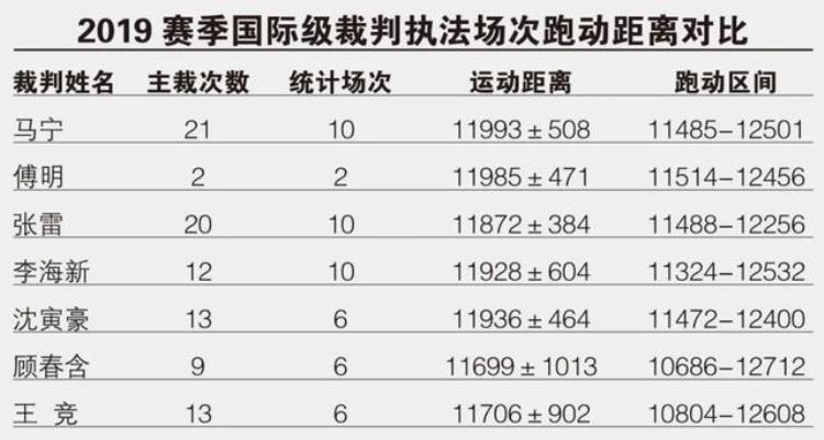 如何管理裁判员「管好裁判是打造好联赛的根基大事」