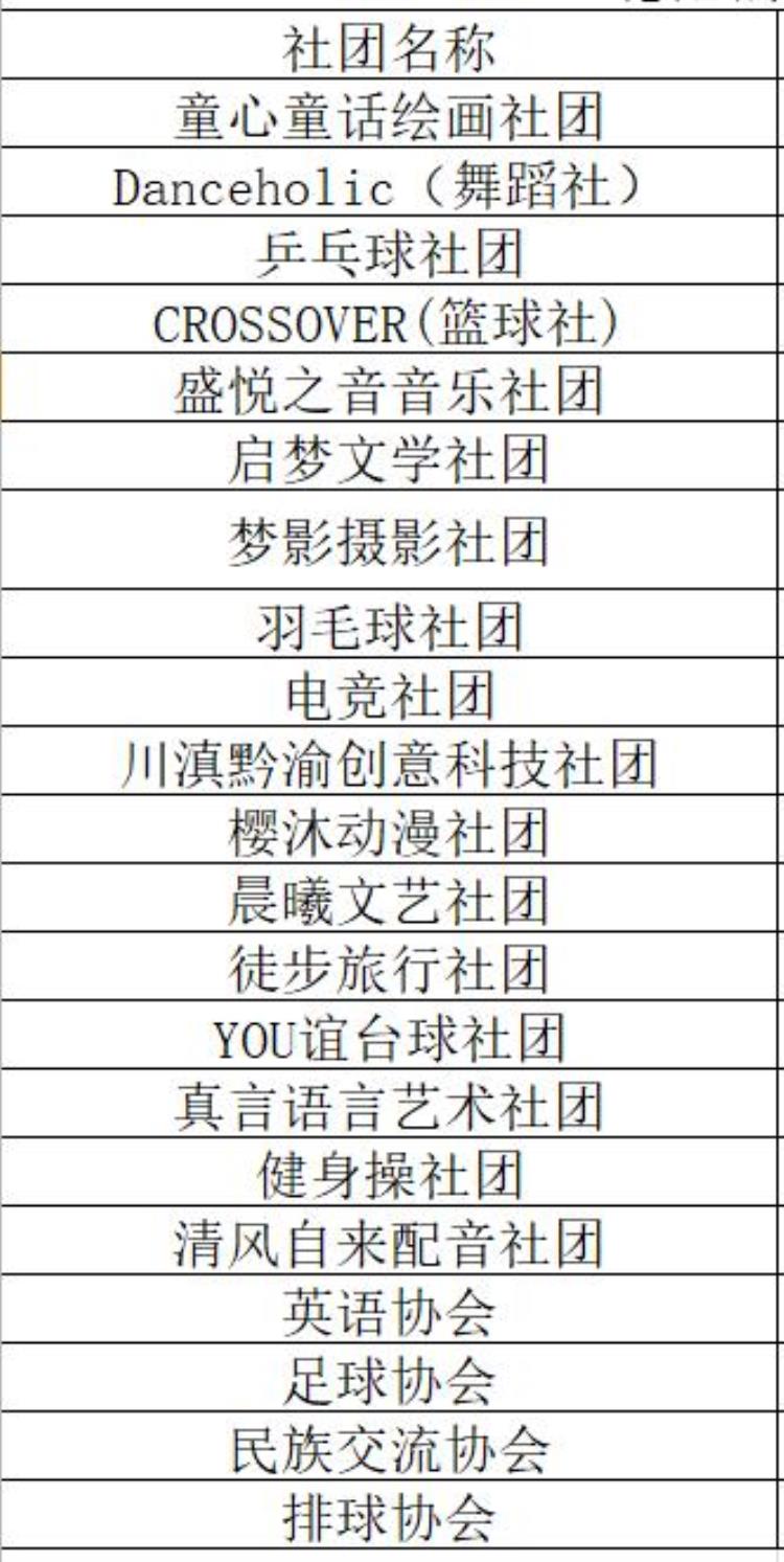 大学新生社团自我介绍「大一新生90攻略我院社团buff自我介绍来了」