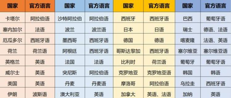 足球世界杯教练「世界杯语言趣闻教练的场外喊话对方球员也能听懂吗」