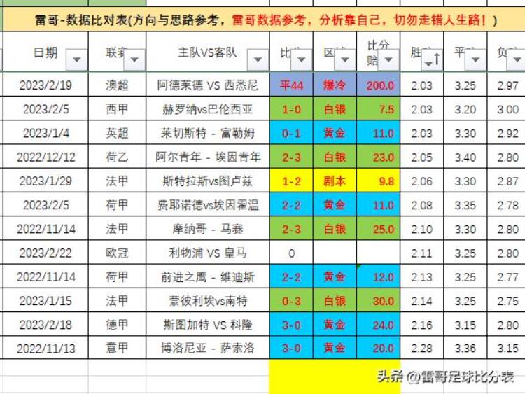 法兰克福对不莱梅比分「欧冠比赛2场法兰克福VS那不勒斯利物浦VS皇马」