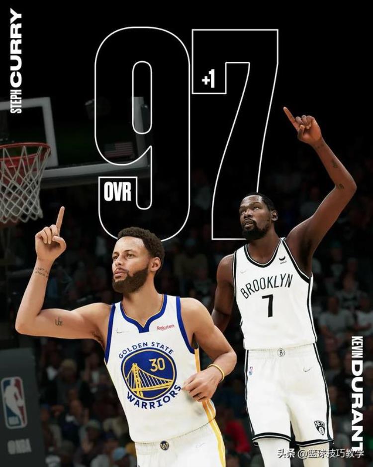nba2k22球员能力值「NBA2K22更新能力值杜兰特库里并列联盟第一太不尊重乔治了」