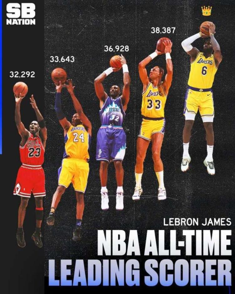 nba巨星那么多为什么詹姆斯能成为历史第一人呢「NBA巨星那么多为什么詹姆斯能成为历史第一人」