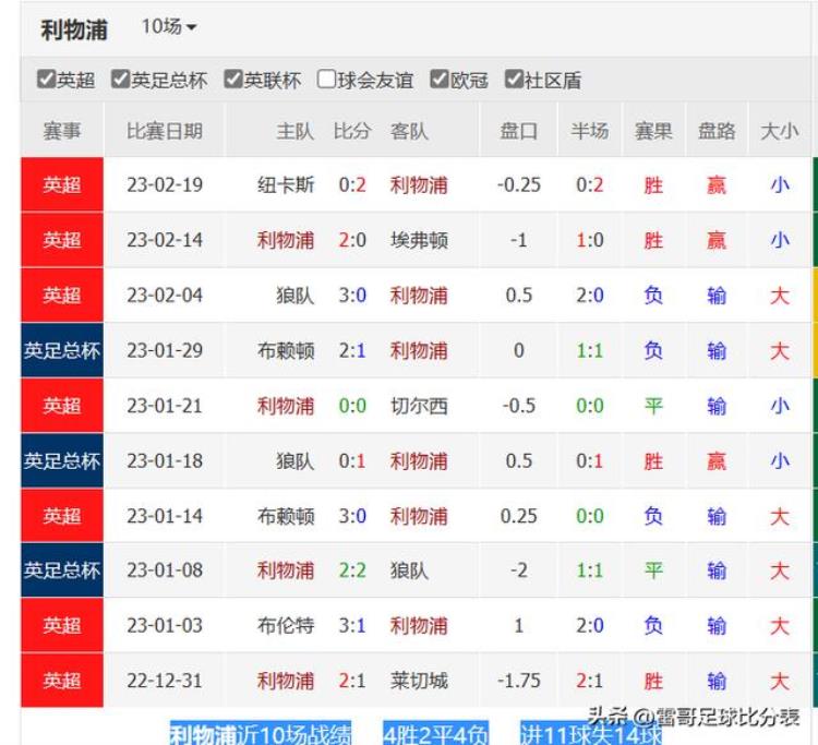 法兰克福对不莱梅比分「欧冠比赛2场法兰克福VS那不勒斯利物浦VS皇马」