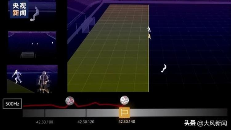 半自动越位识别系统迎来世界杯首秀生成3D动画图像更直观展示球员越位具体位置