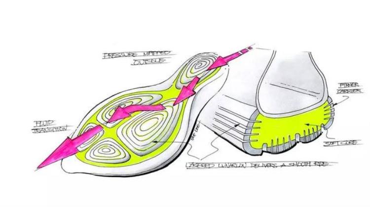 耐克flyknit足球鞋「评测NikeLunarEpicFlyknit一款像足球战靴的超级跑鞋」