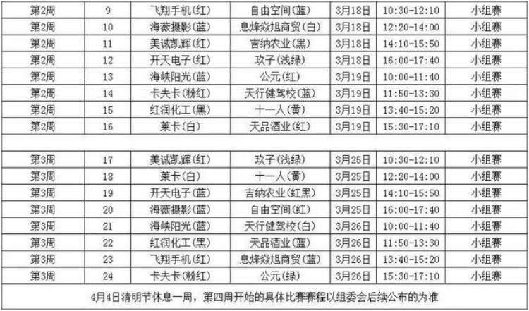 2017年加油中国冠军联赛贵州赛区第二周对阵详情