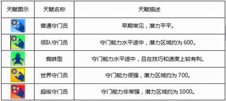 冠军足球物语1攻略大全(冠军足球物语1攻略大全)