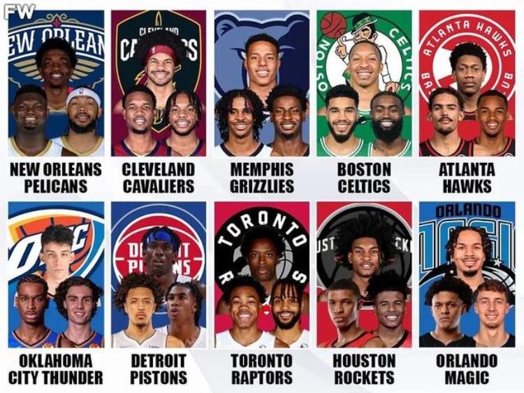 2022年NBA目前25岁以下最有潜力的十组三巨头哪组能称霸未来