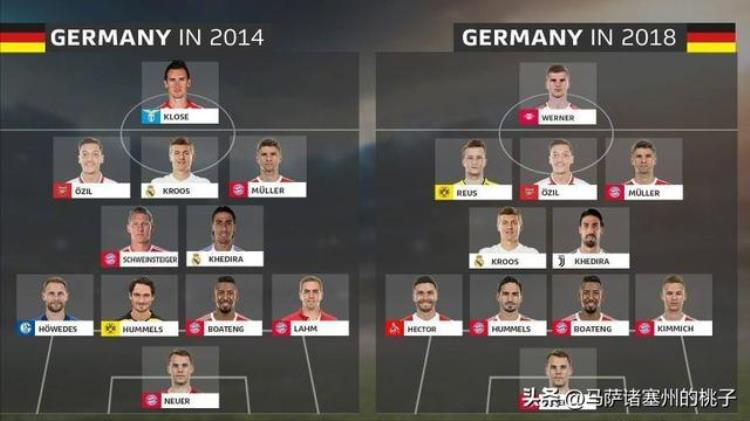 世界杯回顾2014年世界杯德国的阵容都有哪些球员