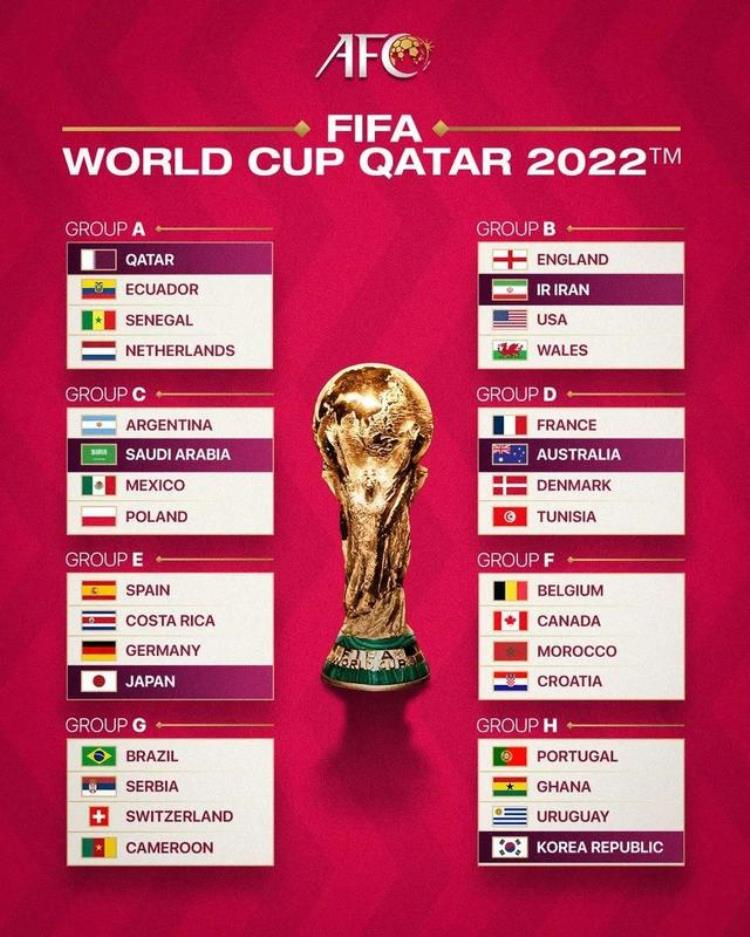世界杯足球32强名单「世界杯32强齐聚国足依旧在熟悉的位置全球水平最稳定的球队」