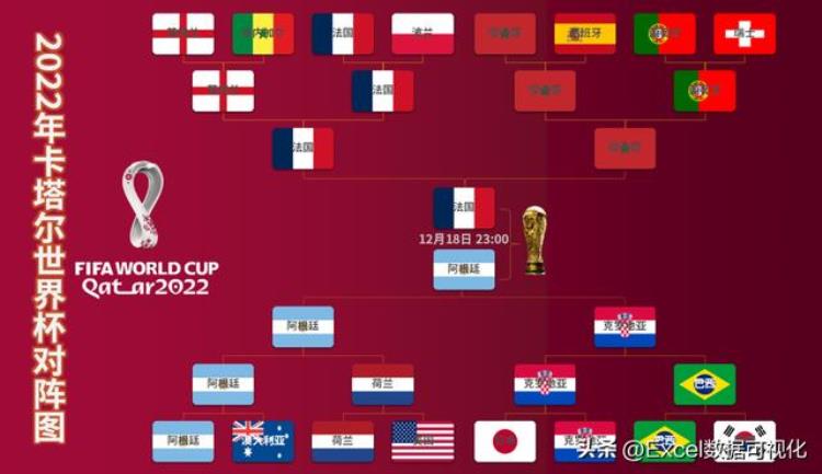 历届世界杯冠军有哪些阿根廷和法国谁能加星成功