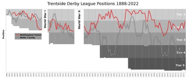 诺丁汉vs德比郡「世界最古老俱乐部一河之隔的诺丁汉德比」