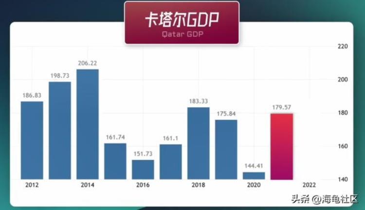 卡塔尔世界杯成本「都说卡塔尔世界杯是史上最贵的世界杯那它的钱花在了哪里」