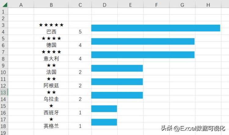 世界杯 历届 冠军「世界杯最大夺冠热门诞生」