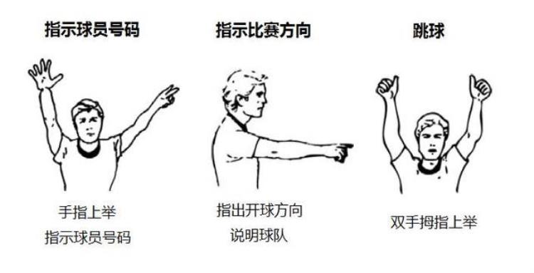 nba裁判动作「看了这么多年NBA裁判的手势你都认识么」