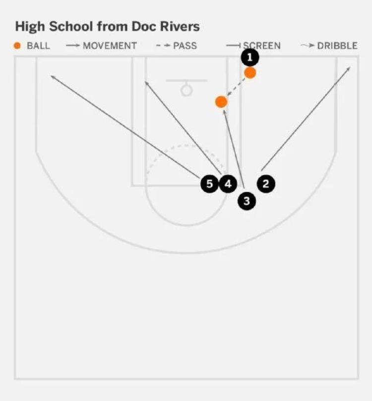 nba教练们是从哪获得他们的战术的英文「NBA教练们是从哪获得他们的战术的」