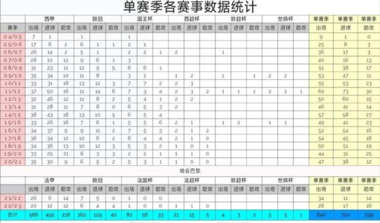 统计梅西所有奖杯战绩不愧是球王