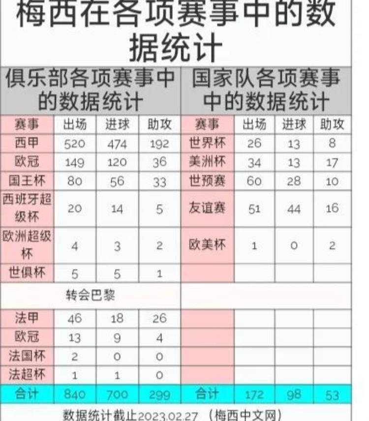 统计梅西所有奖杯战绩不愧是球王