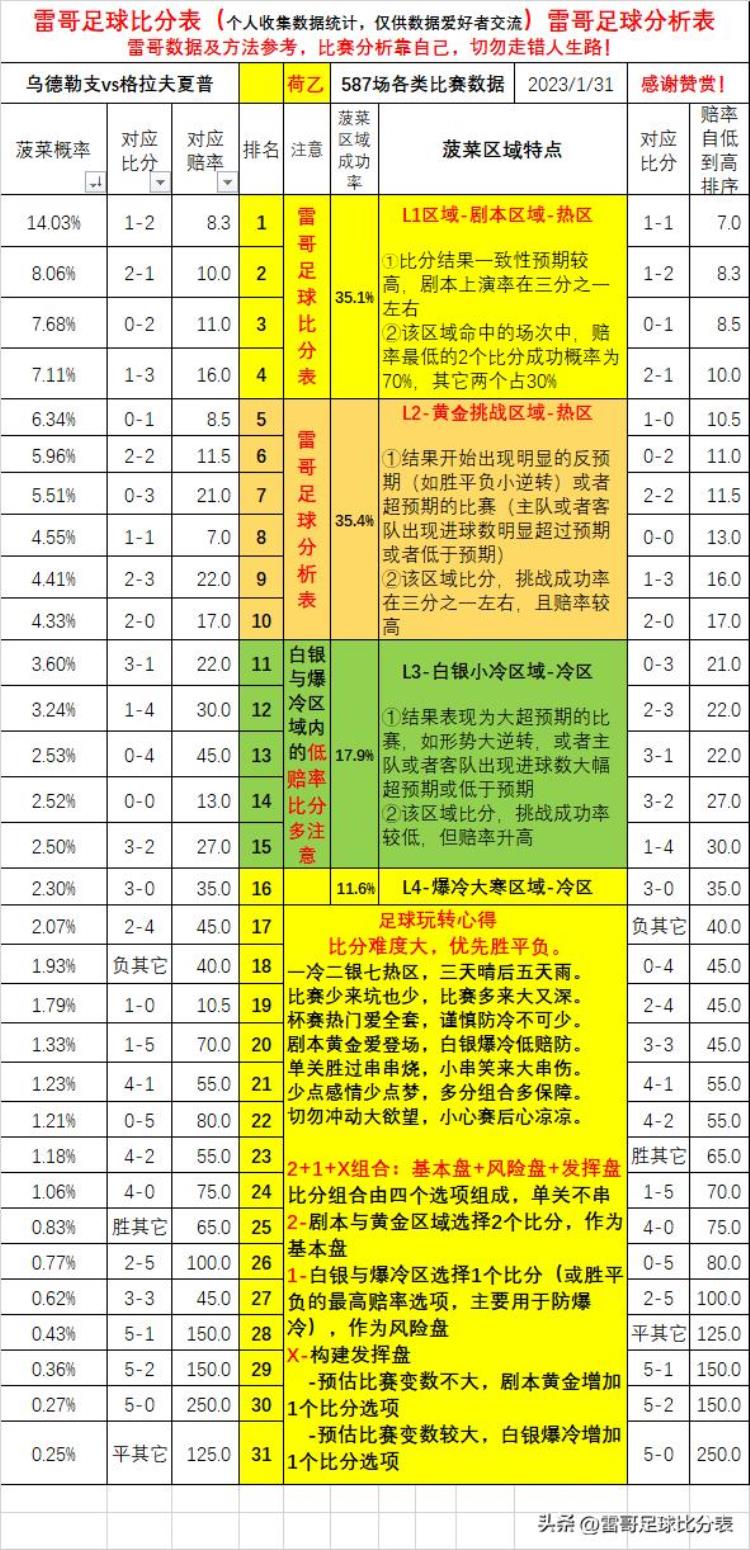 乌德勒支青年对赫尔蒙德「荷乙3场表乌德勒支vs格拉夫埃因青年vs威廉二世罗达JCvs兹沃勒」