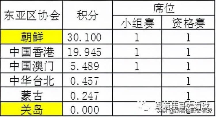 2021亚足联杯抽签仪式「2022亚冠亚足联杯抽签在即赛制参赛队纵览」