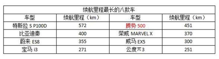 腾势将带头组建世界杯球队这些队员中谁能获得金靴奖