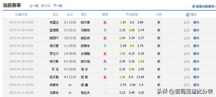 乌德勒支青年对赫尔蒙德「荷乙3场表乌德勒支vs格拉夫埃因青年vs威廉二世罗达JCvs兹沃勒」