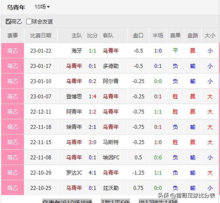 乌德勒支青年对赫尔蒙德「荷乙3场表乌德勒支vs格拉夫埃因青年vs威廉二世罗达JCvs兹沃勒」