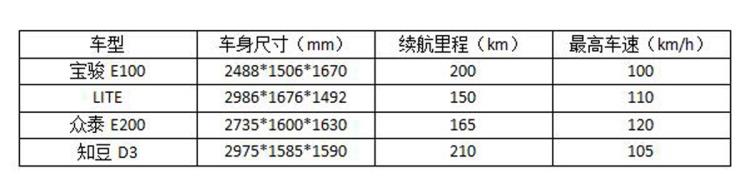 腾势将带头组建世界杯球队这些队员中谁能获得金靴奖