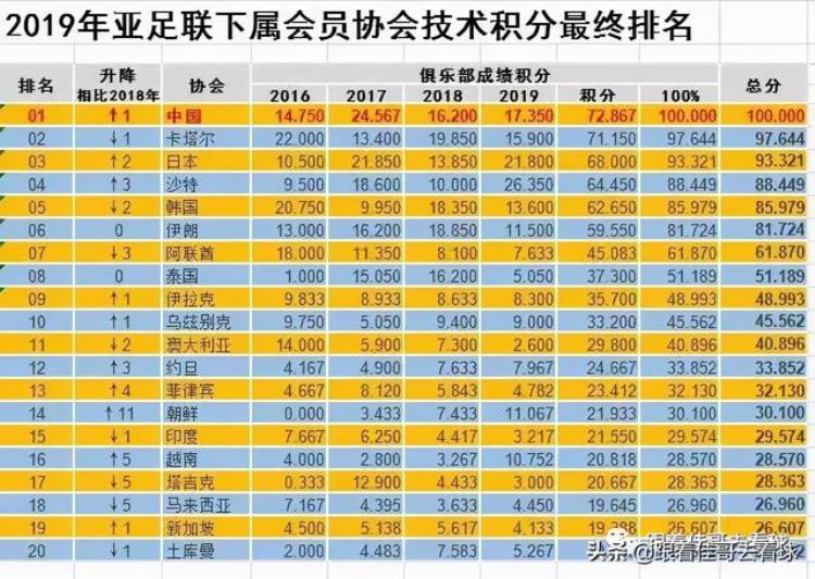 2021亚足联杯抽签仪式「2022亚冠亚足联杯抽签在即赛制参赛队纵览」